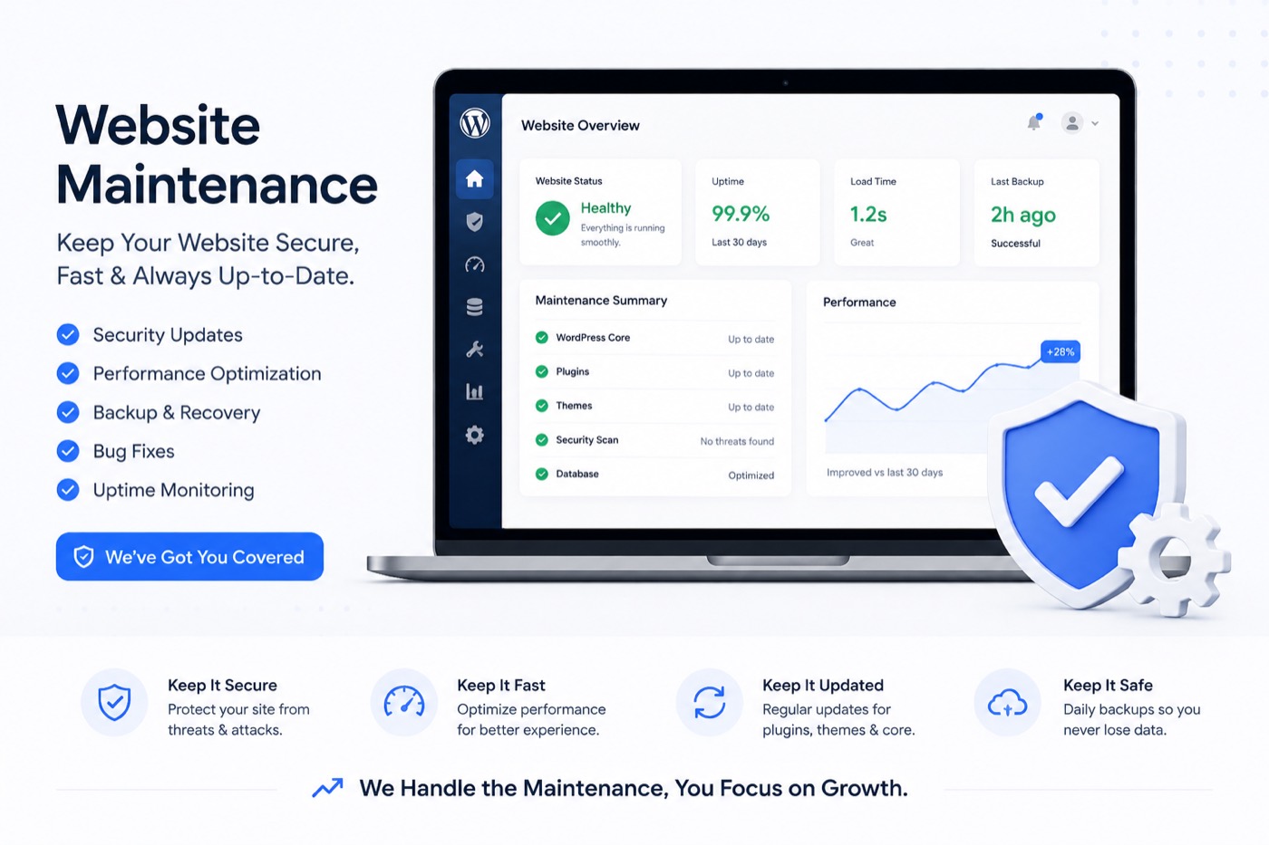 Website maintenance dashboard showing healthy site status, 99.9% uptime, load time and successful daily backup
